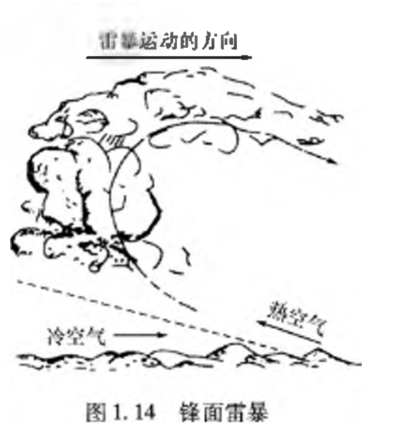 避雷針廠家 避雷針